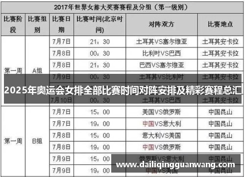 2025年奥运会女排全部比赛时间对阵安排及精彩赛程总汇