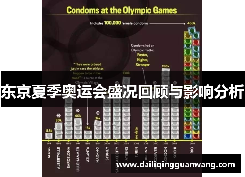 东京夏季奥运会盛况回顾与影响分析